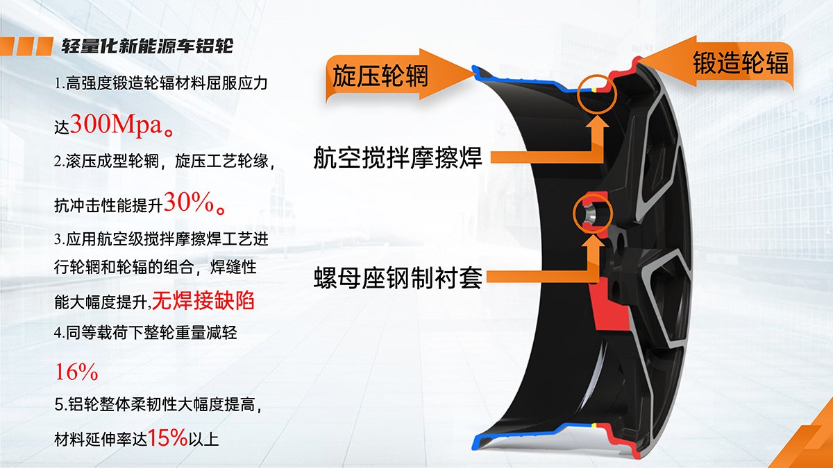 栏目用于追新